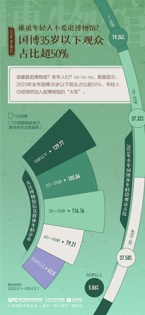 6833家，免票率超90%——一組圖數覽我國博物館發展盛況與防偽印刷技術的支撐