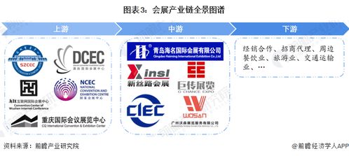 預(yù)見2024 中國(guó)會(huì)展產(chǎn)業(yè)全景圖譜與防偽印刷技術(shù)新機(jī)遇